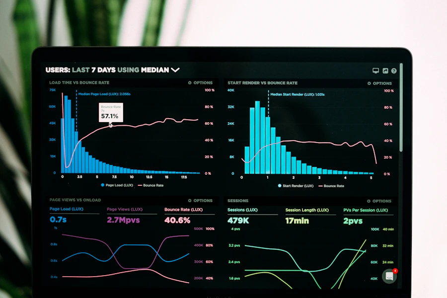 Visualização de dashboard analítico em tela escura